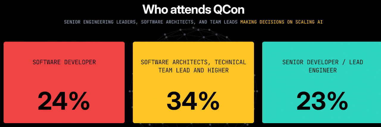 Who attends QCon — senior engineering leaders, software architects, and team leads